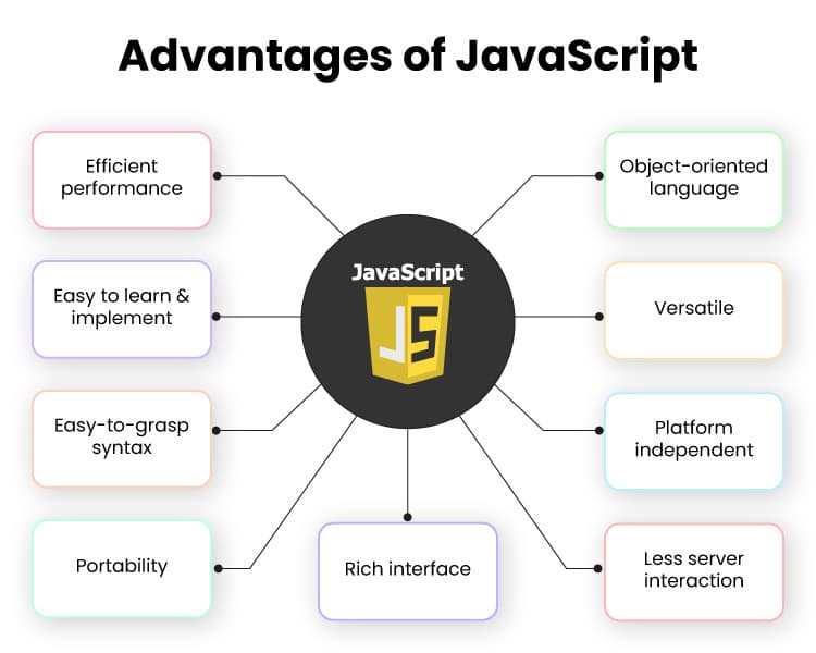 Advanced TypeScript Patterns